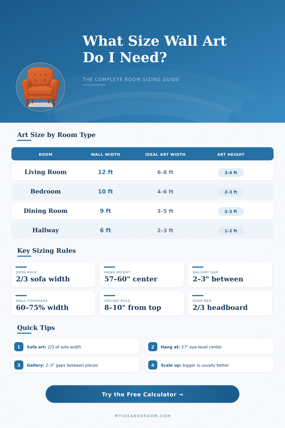 Wall Art Size Calculator – Find the Perfect Artwork Dimensions