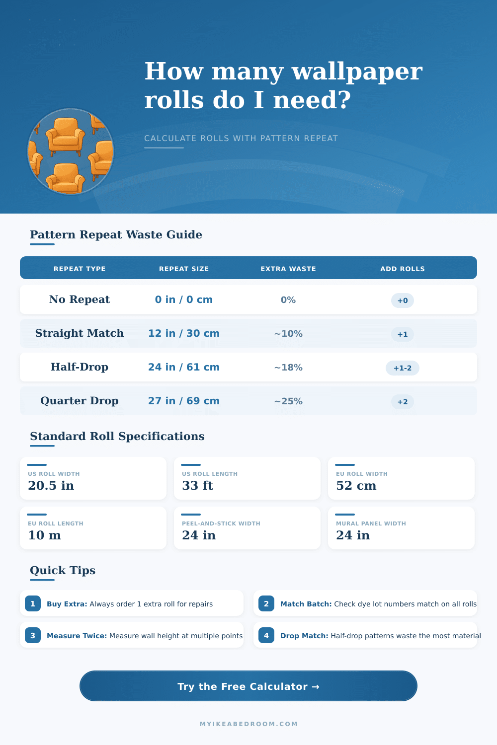 Wallpaper Pattern Repeat Calculator