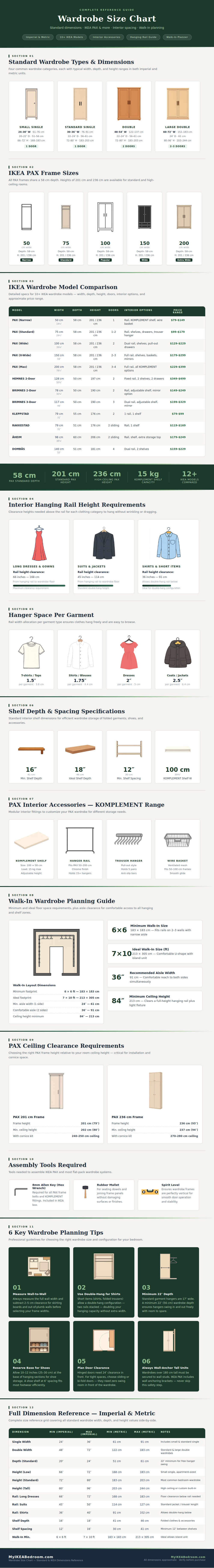 Wardrobe Size Chart