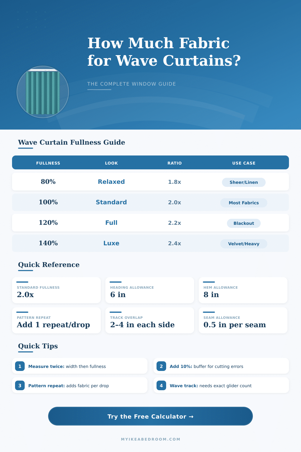 Wave Curtain Fabric Calculator – How Much Fabric Do I Need?