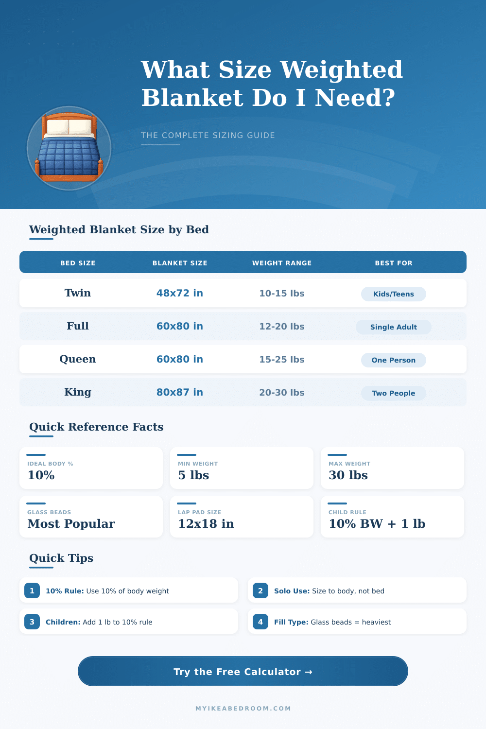 Weighted Blanket Size Calculator – Find the Right Fit