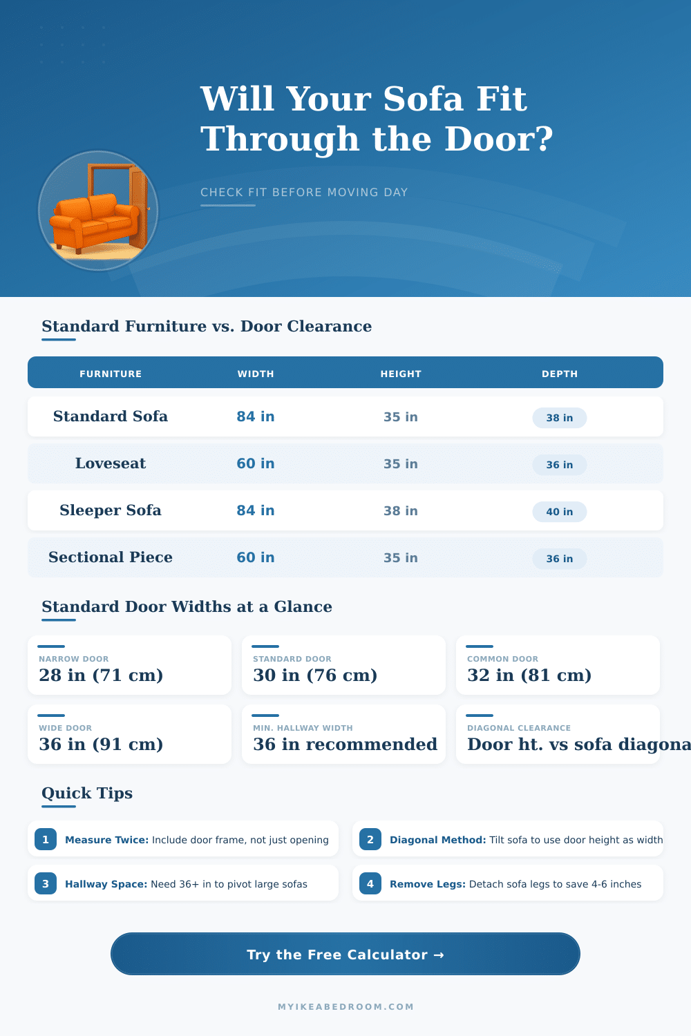 Will Sofa Fit Through Door Calculator