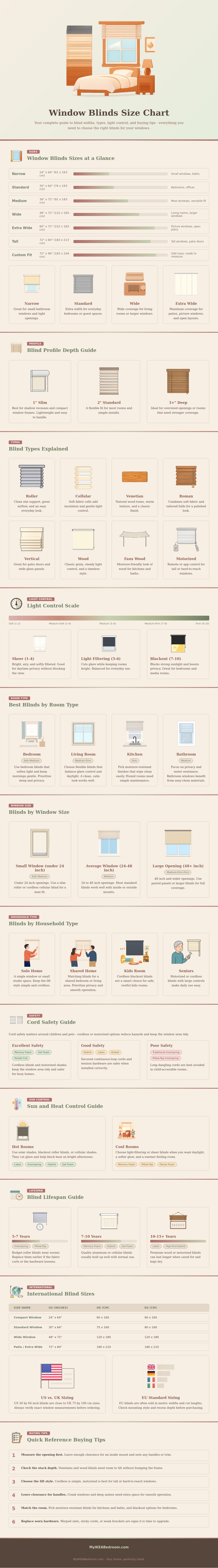 Window Blinds Size Chart
