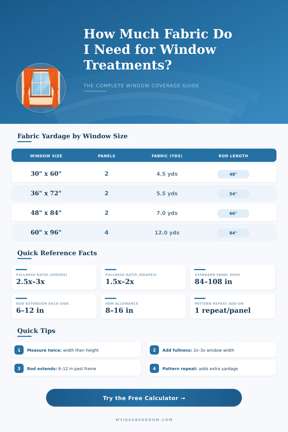 Window Treatment Calculator: How Much Fabric Do I Need?