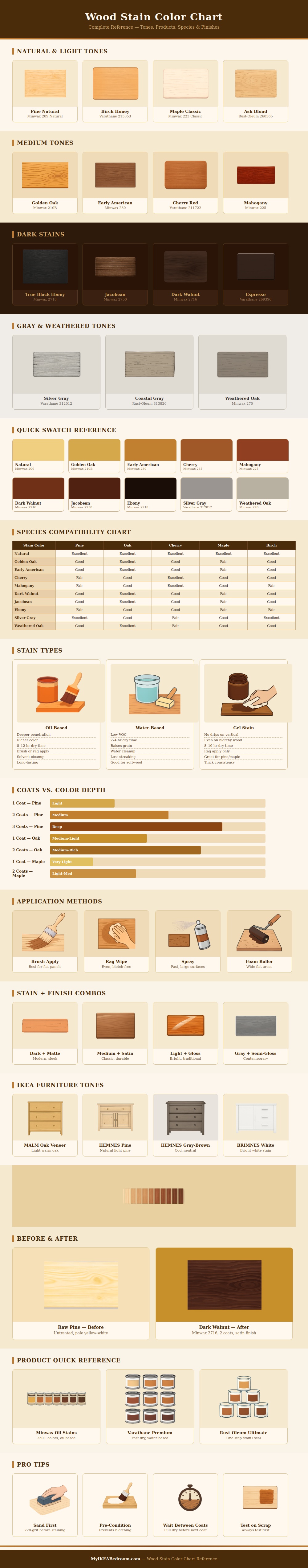 Wood Stain Color Chart