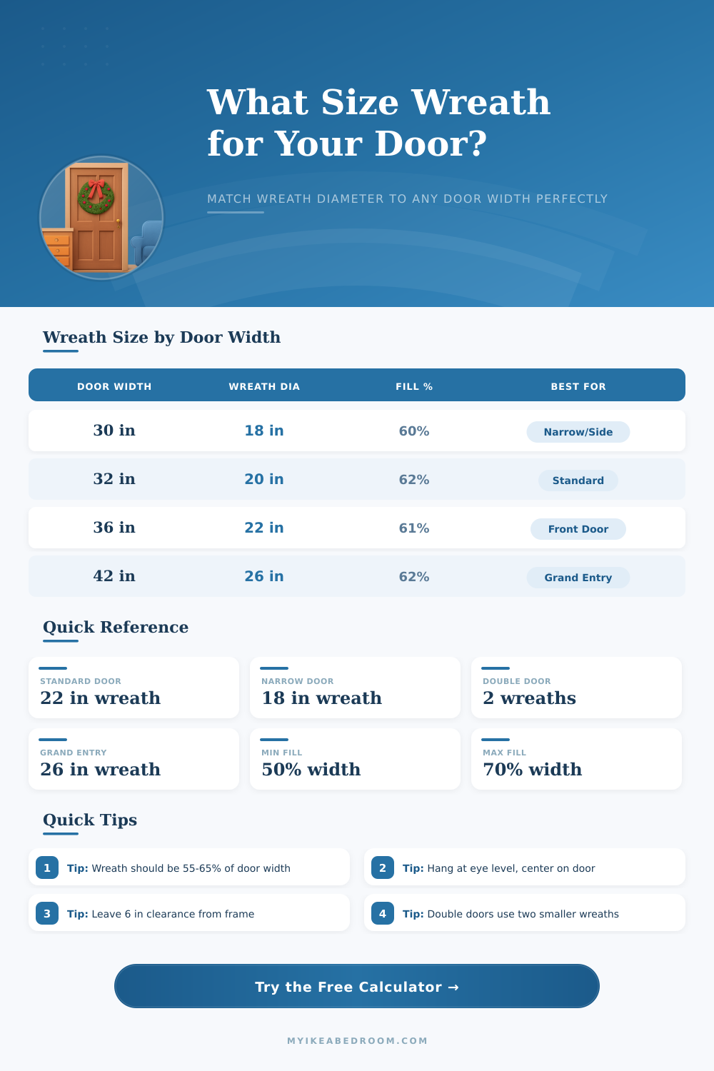 Wreath Size for Door Calculator