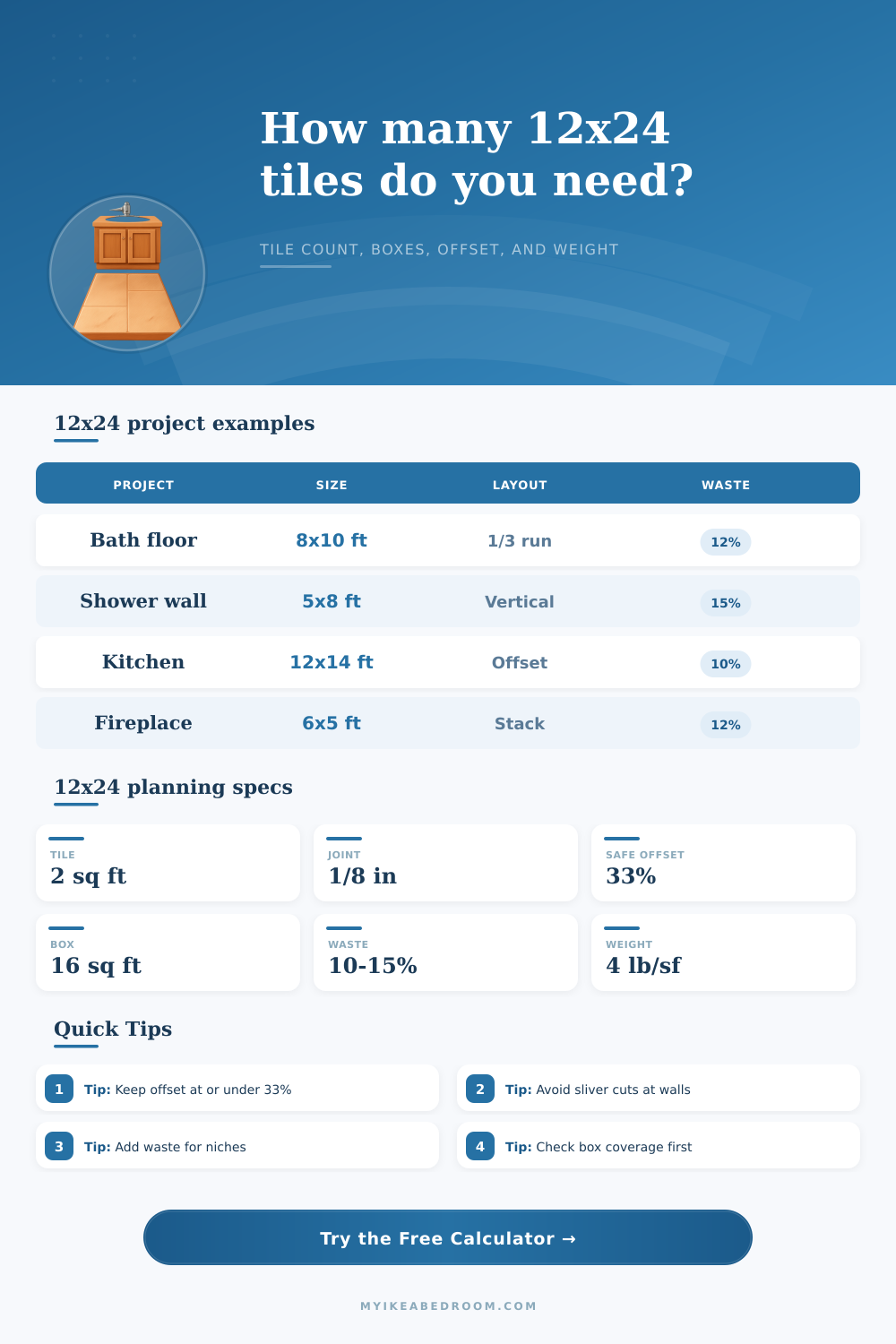 12×24 Tile Calculator