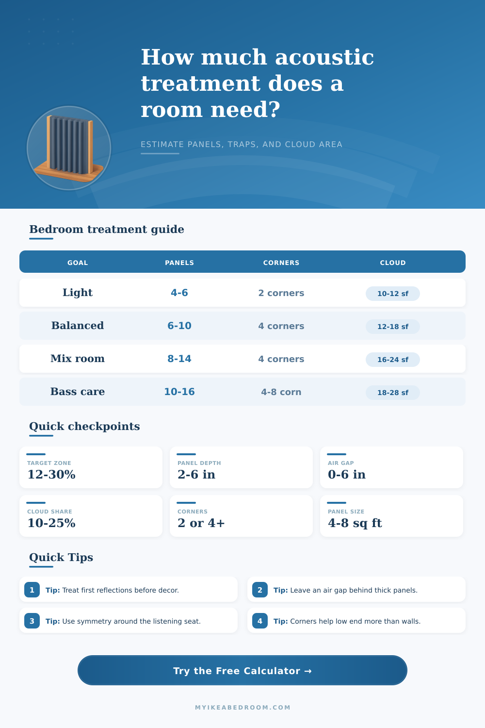 Acoustic Treatment Calculator