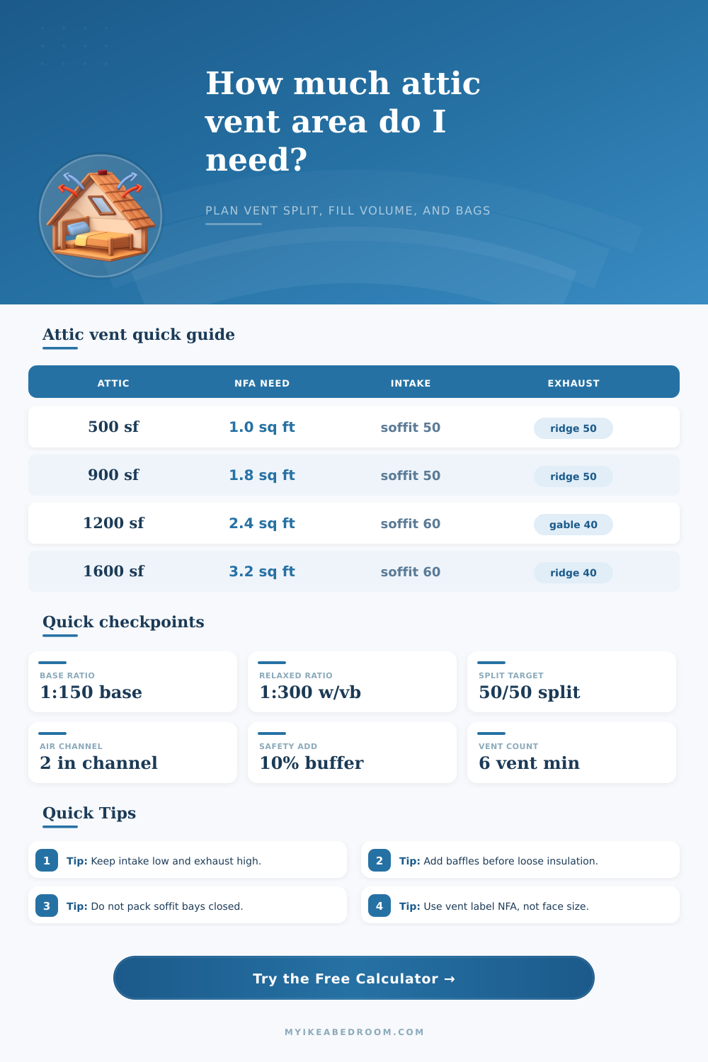 Attic Ventilation Calculator