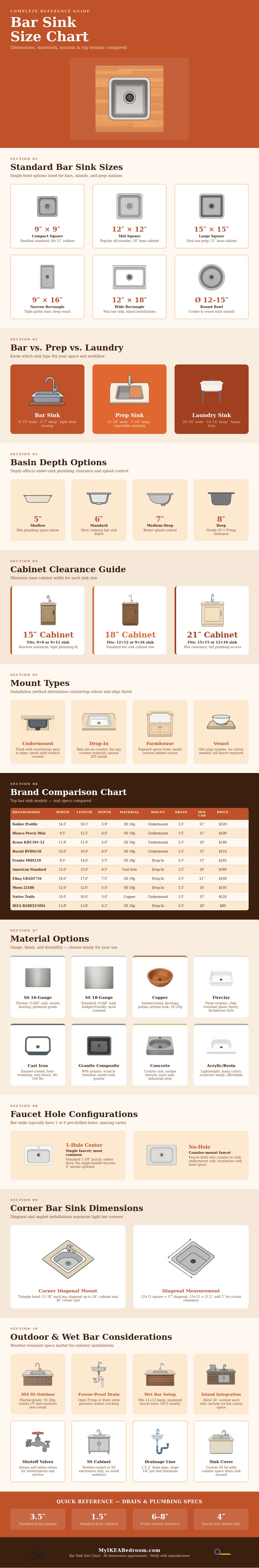 Bar Sink Size Chart