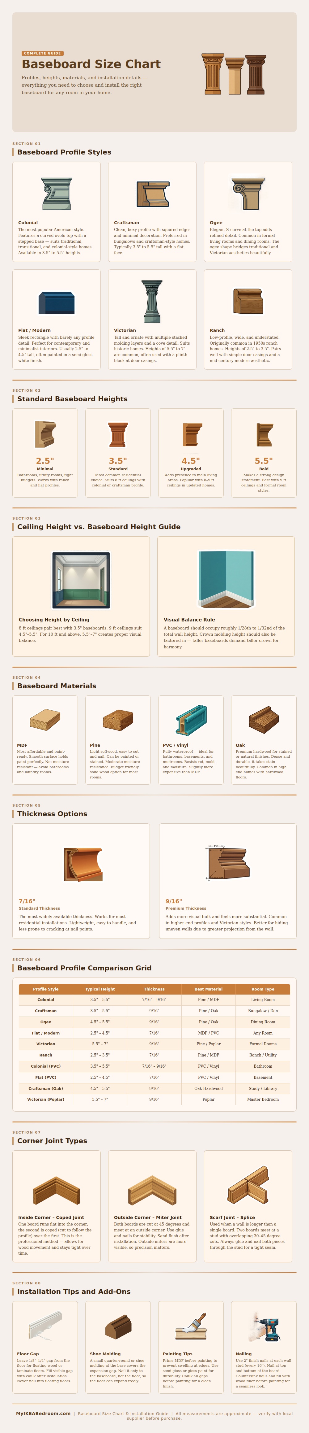 Baseboard Size Chart