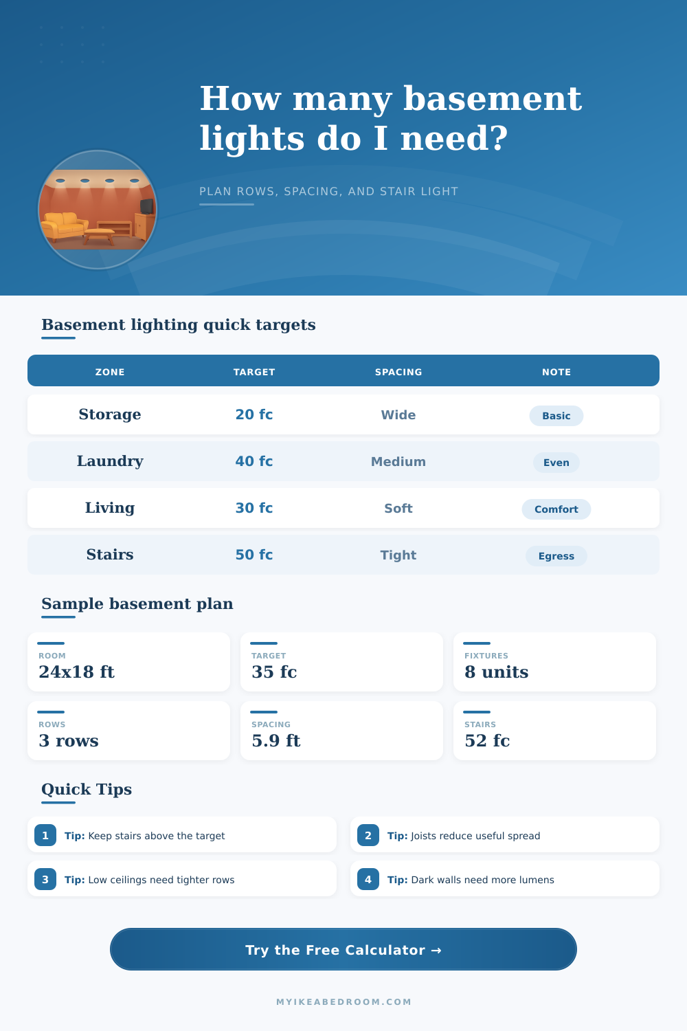 Basement Lighting Layout Calculator for Rows