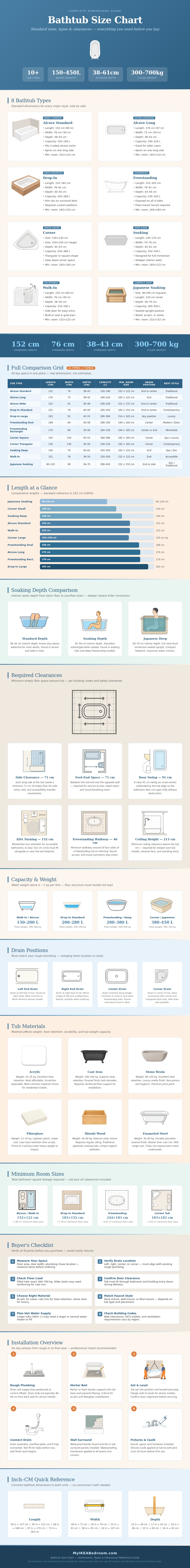 Bathtub Size Chart