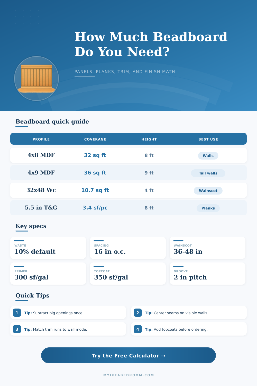 Beadboard Calculator for Panels, Planks, and Trim