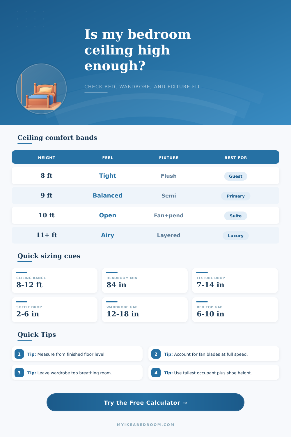 Bedroom Ceiling Height Calculator