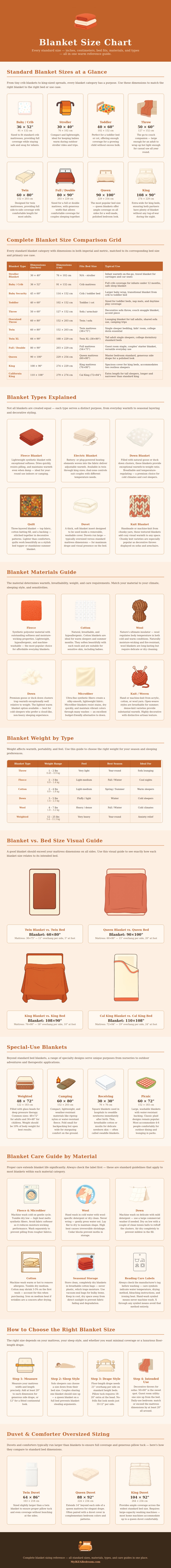Blanket Size Chart