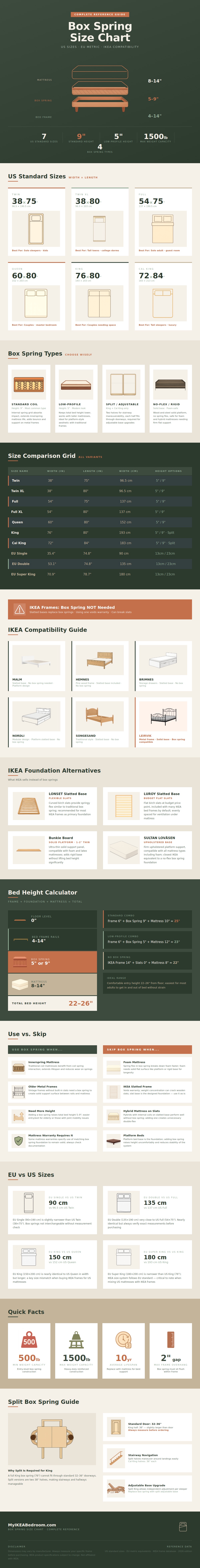 Box Spring Size Chart