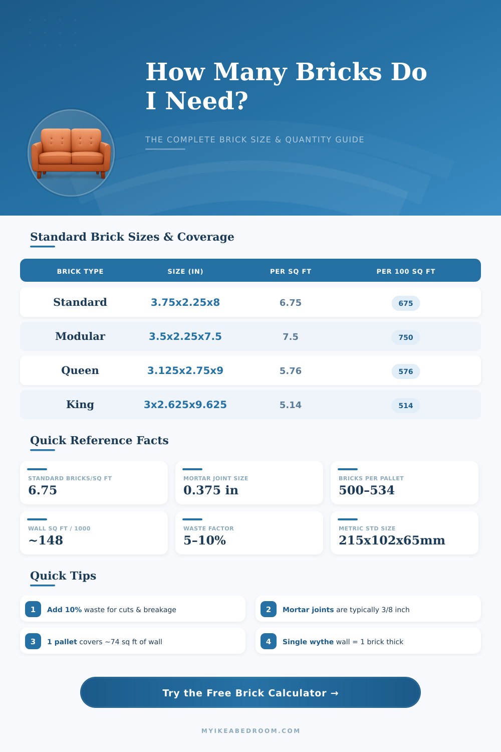 Brick Size Calculator: How Many Bricks Do I Need?