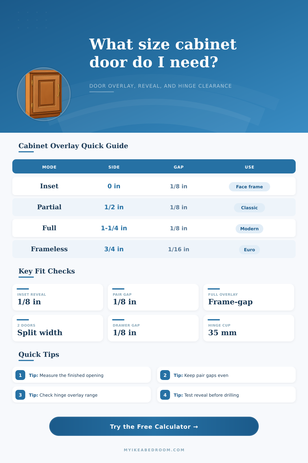 Cabinet Door Overlay Calculator