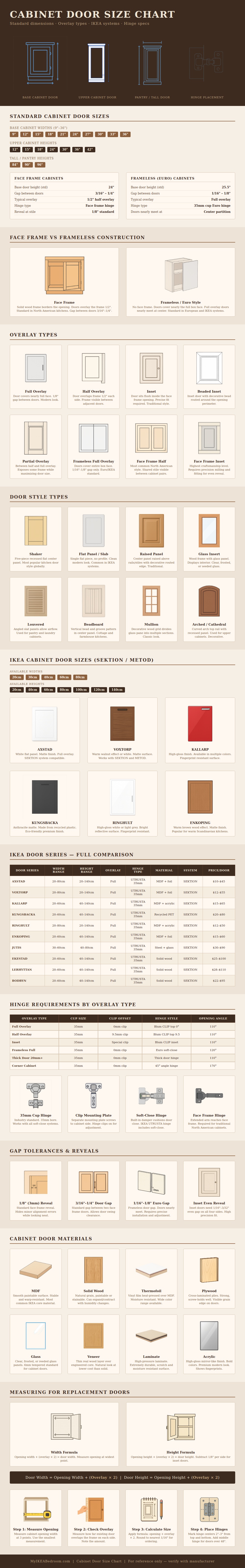 Cabinet Door Size Chart