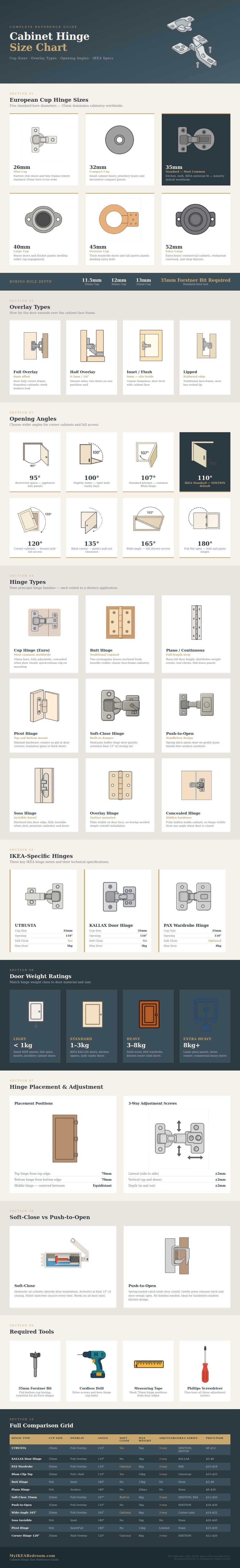 Cabinet Hinge Size Chart