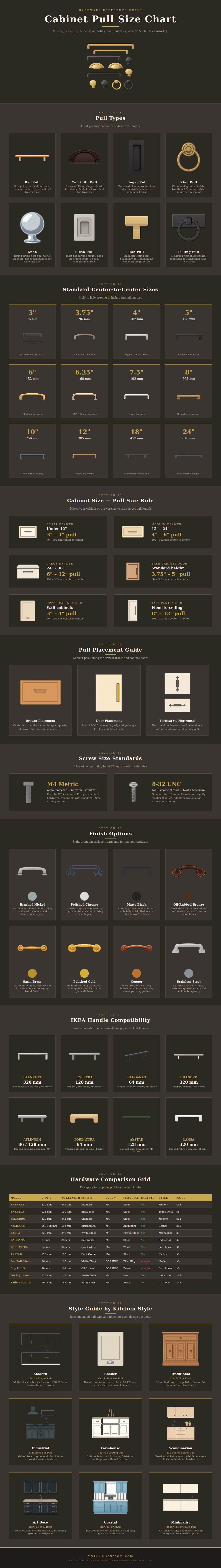 Cabinet Pull Size Chart