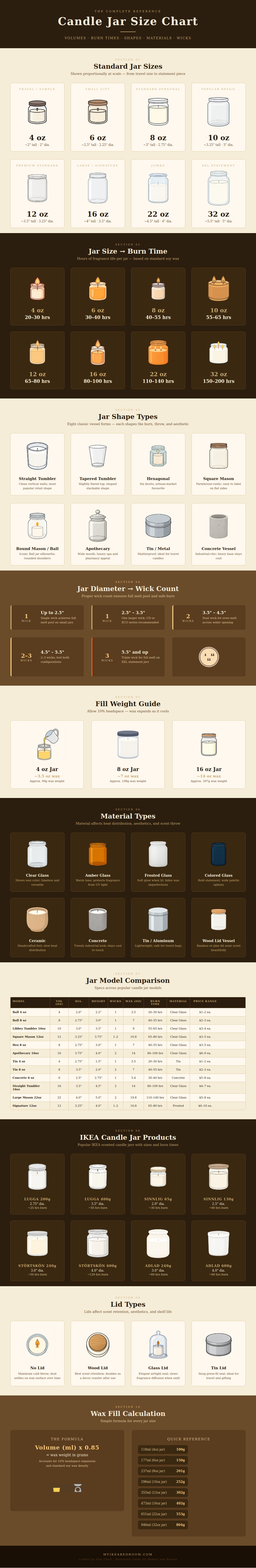 Candle Jar Size Chart