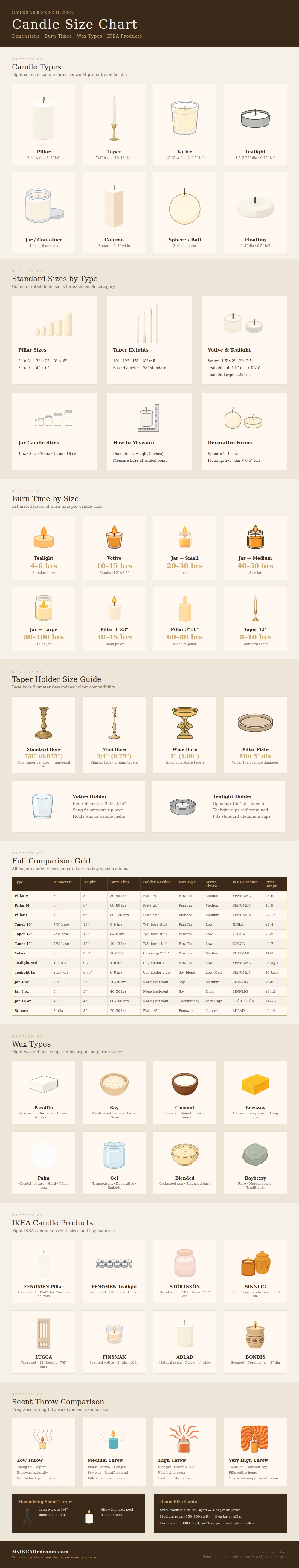 Candle Size Chart