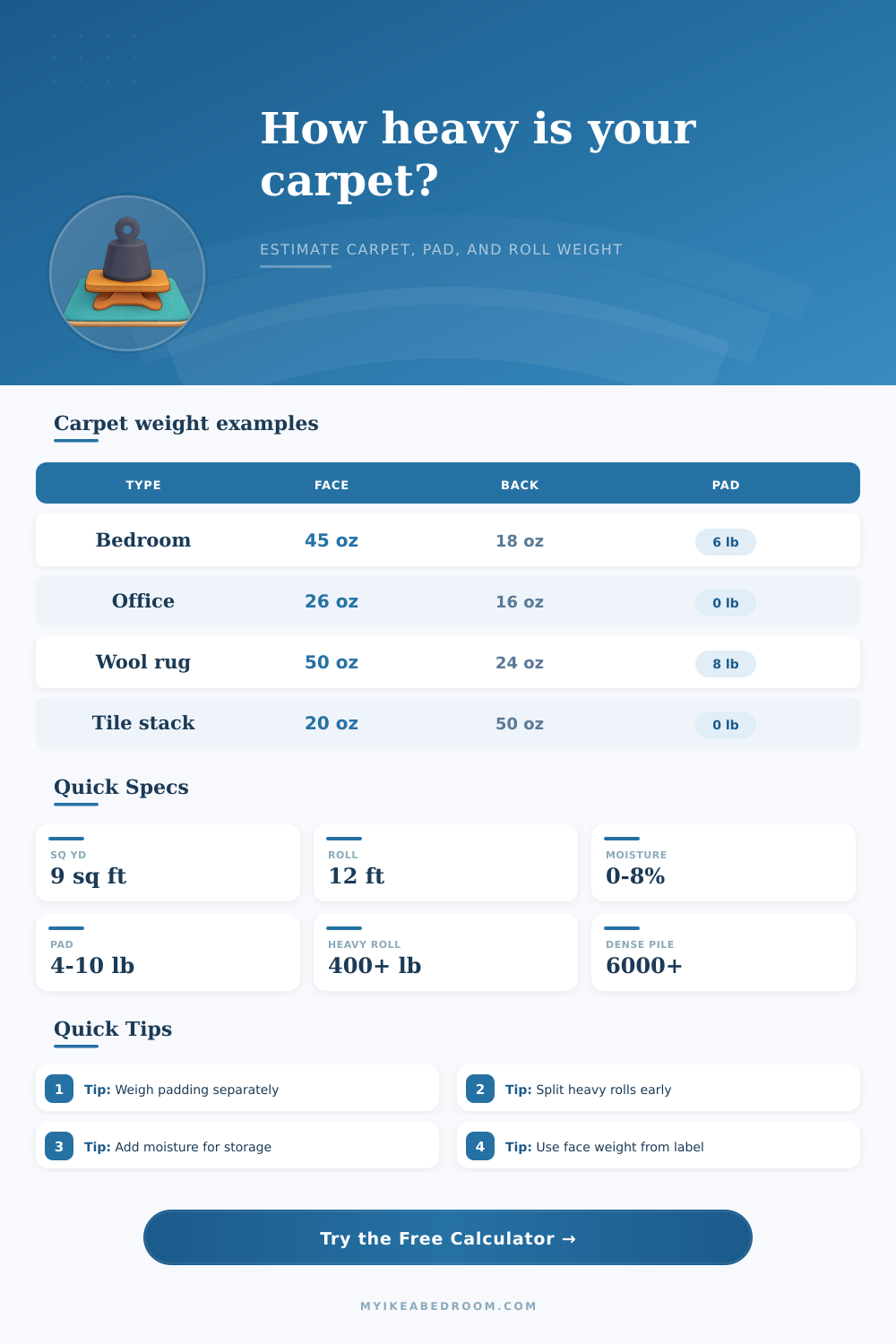 Carpet Weight Calculator