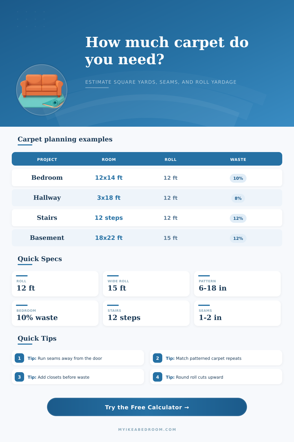 Carpet Yardage Calculator
