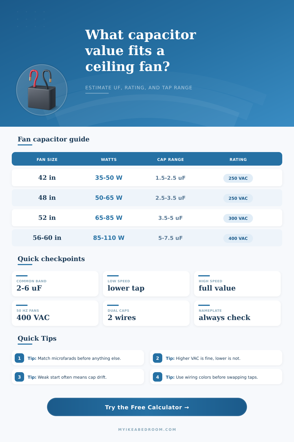 Ceiling Fan Capacitor Value Calculator