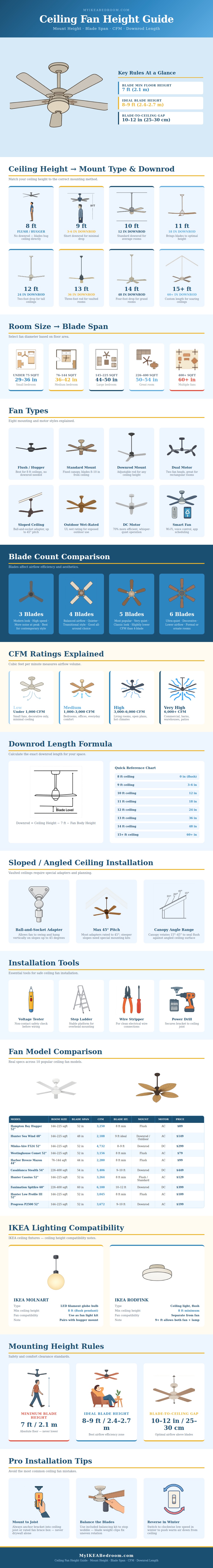 Ceiling Fan Height Guide