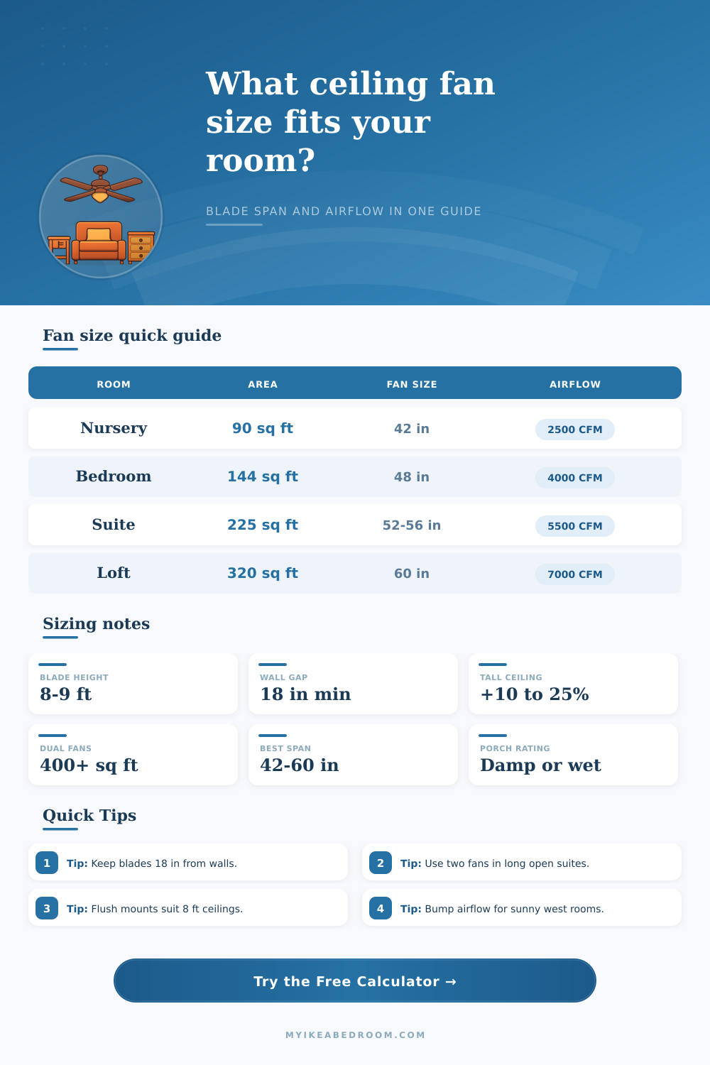 Ceiling Fan Size for Room Calculator