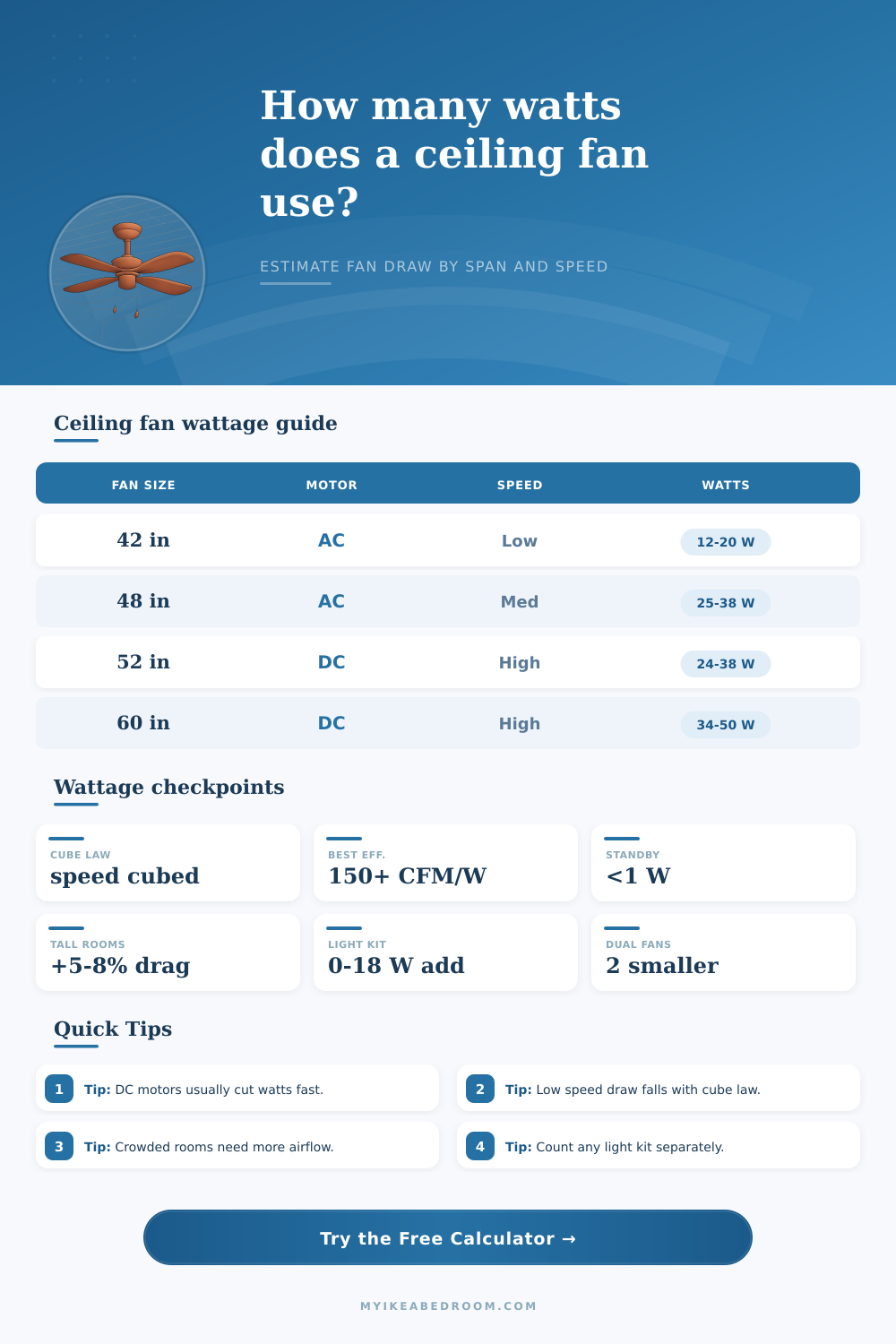 Ceiling Fan Wattage Calculator