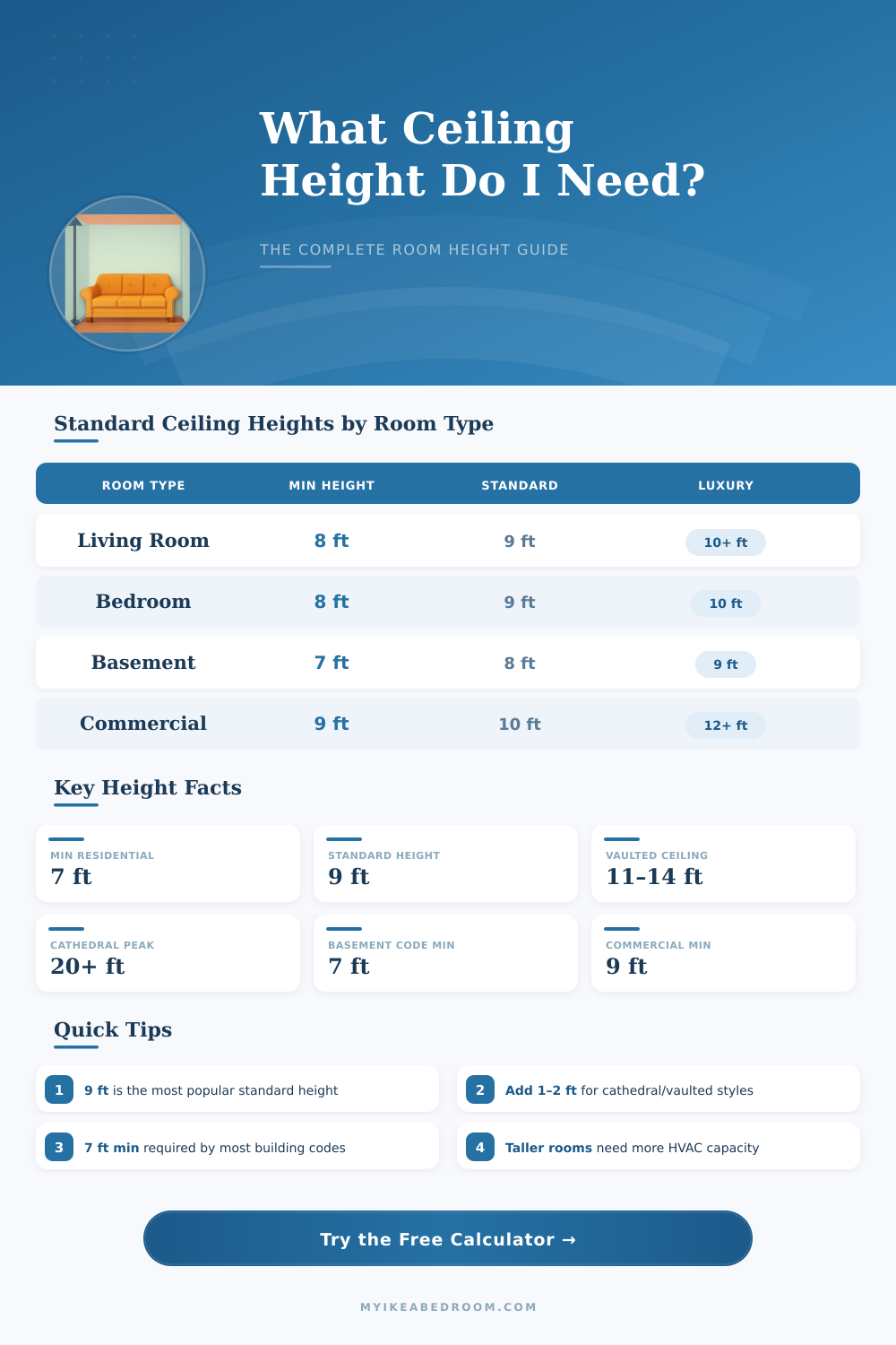 Ceiling Height Calculator: Find Your Ideal Room Height