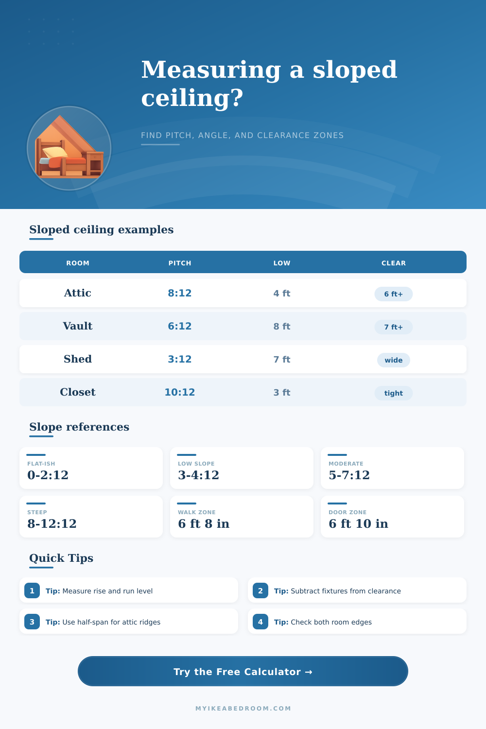 Ceiling Slope Calculator