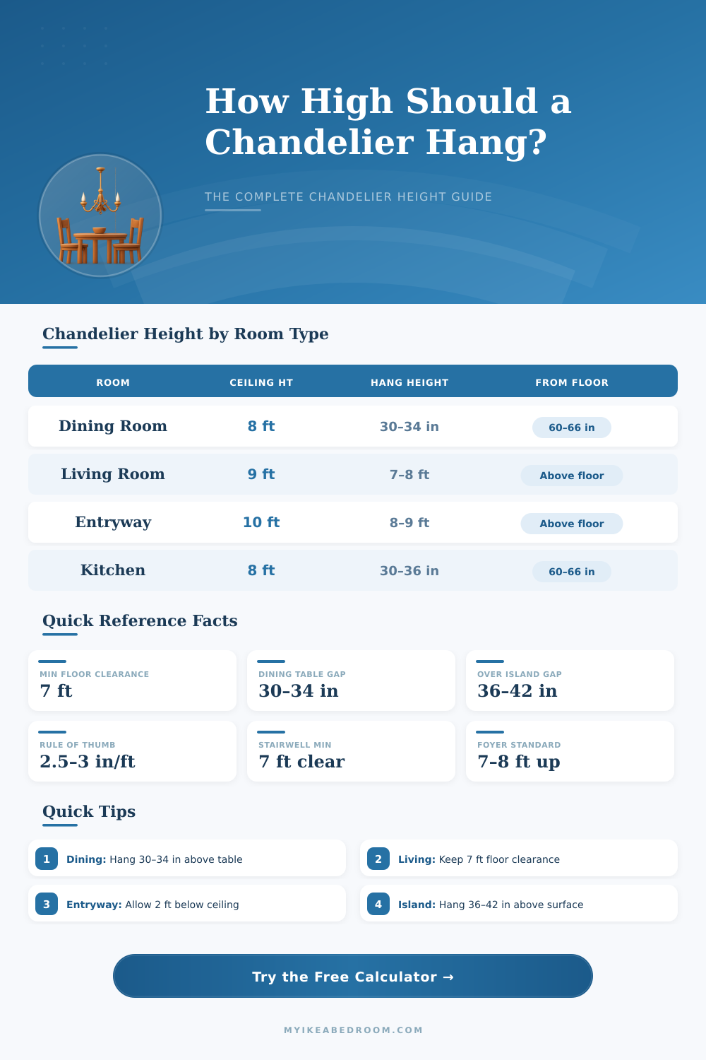 Chandelier Height Calculator – Find the Perfect Hanging Height