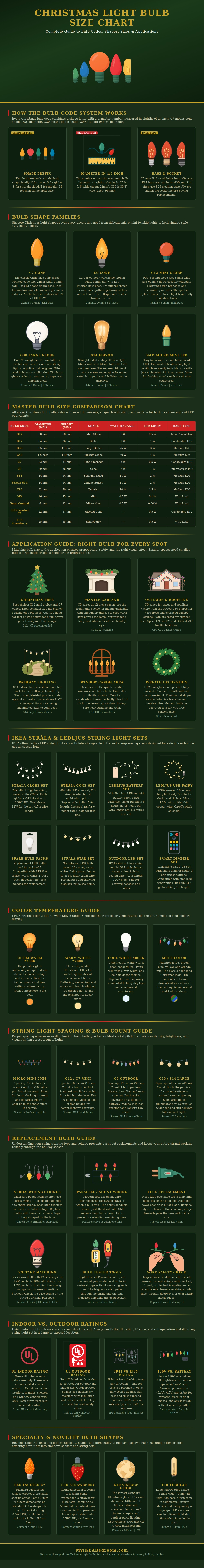 Christmas Light Bulb Size Chart