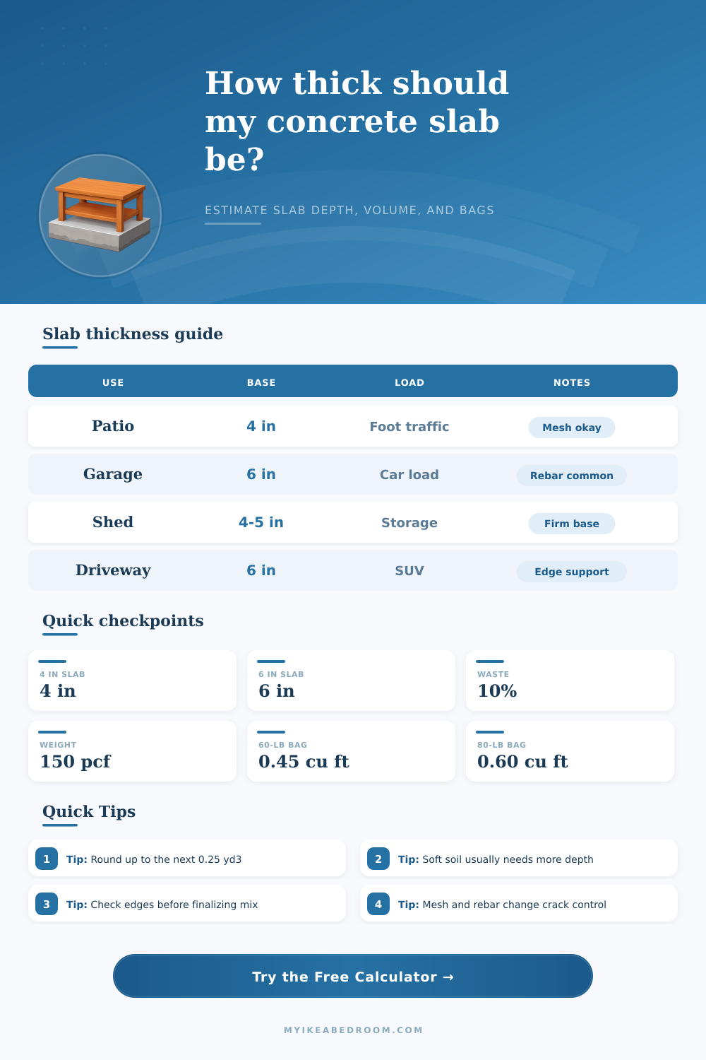 Concrete Slab Thickness Calculator