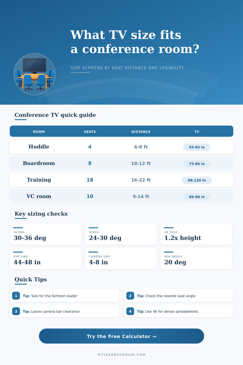 Conference Room TV Size Calculator