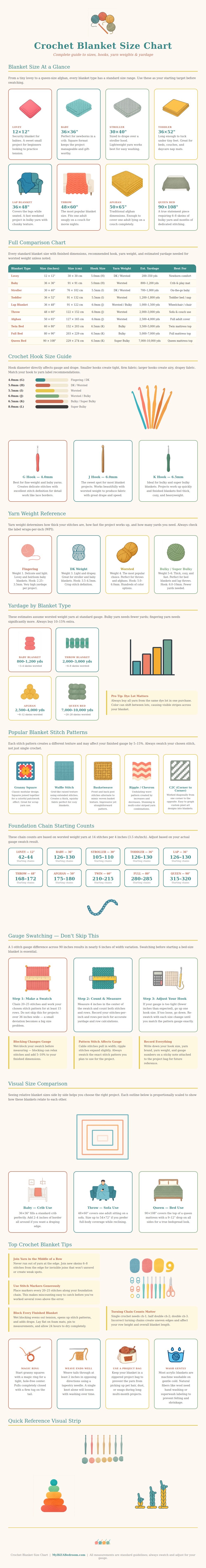 Crochet Blanket Size Chart