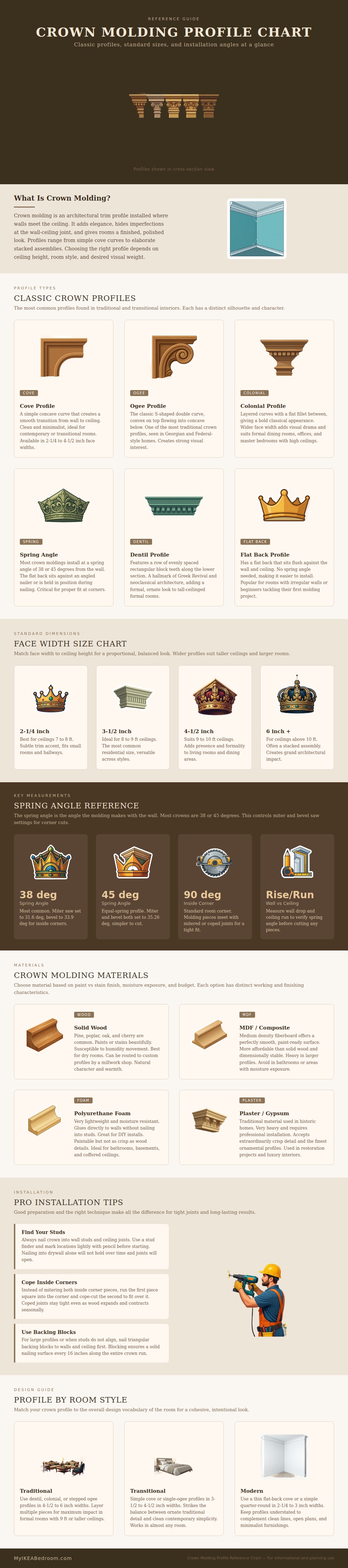 Crown Molding Profile Chart