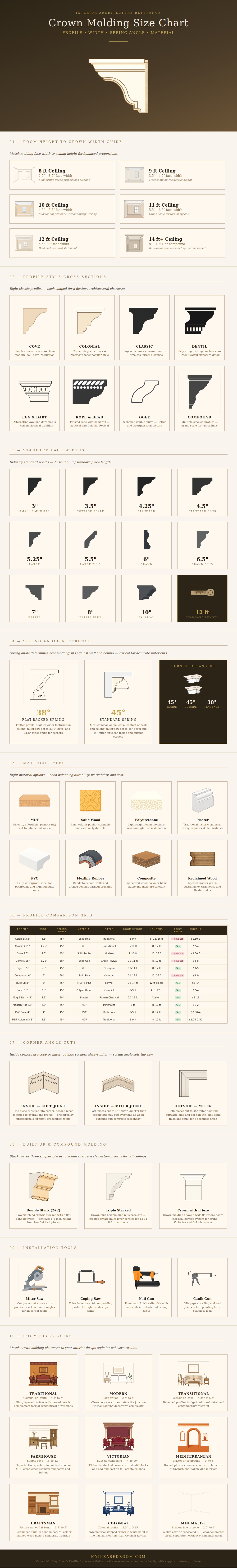 Crown Molding Size Chart