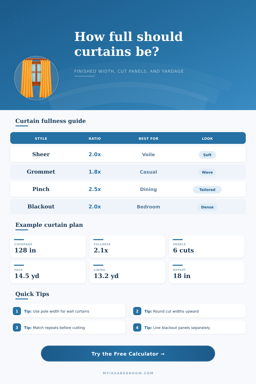 Curtain Fullness Calculator for Fabric Yardage