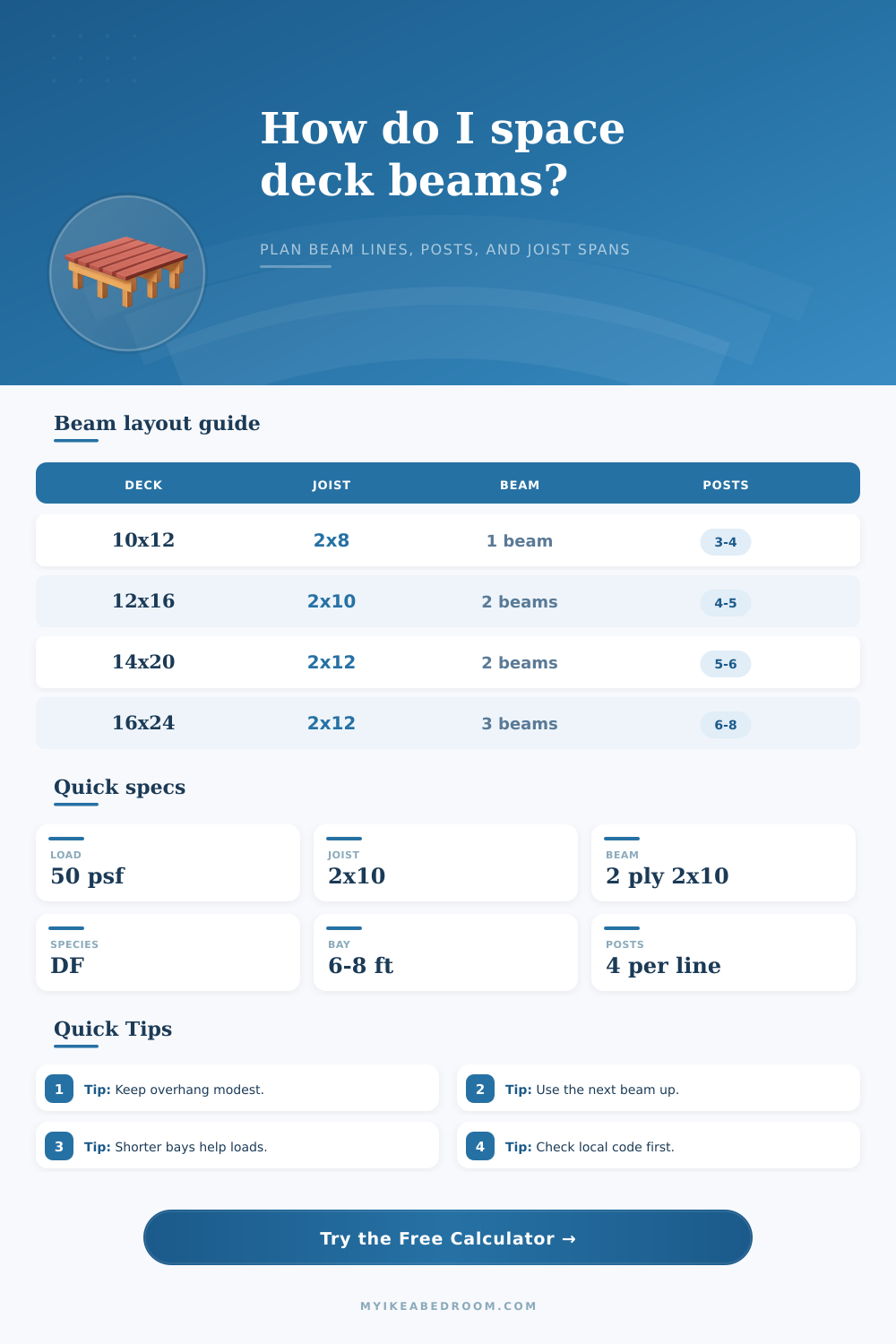 Deck Beam Spacing Calculator