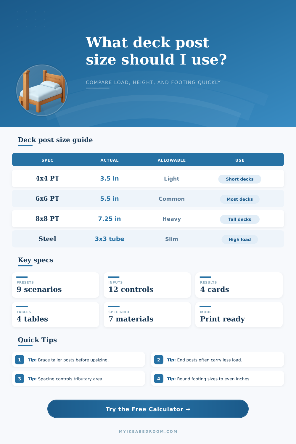 Deck Post Size Calculator for Load and Height