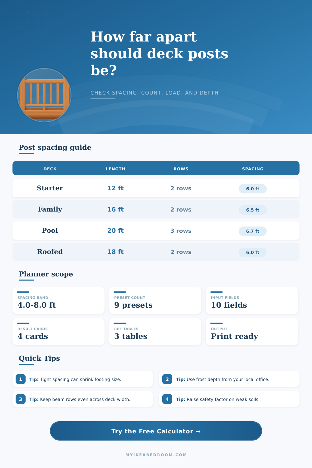 Deck Post Spacing Calculator for Layout, Load, and Depth