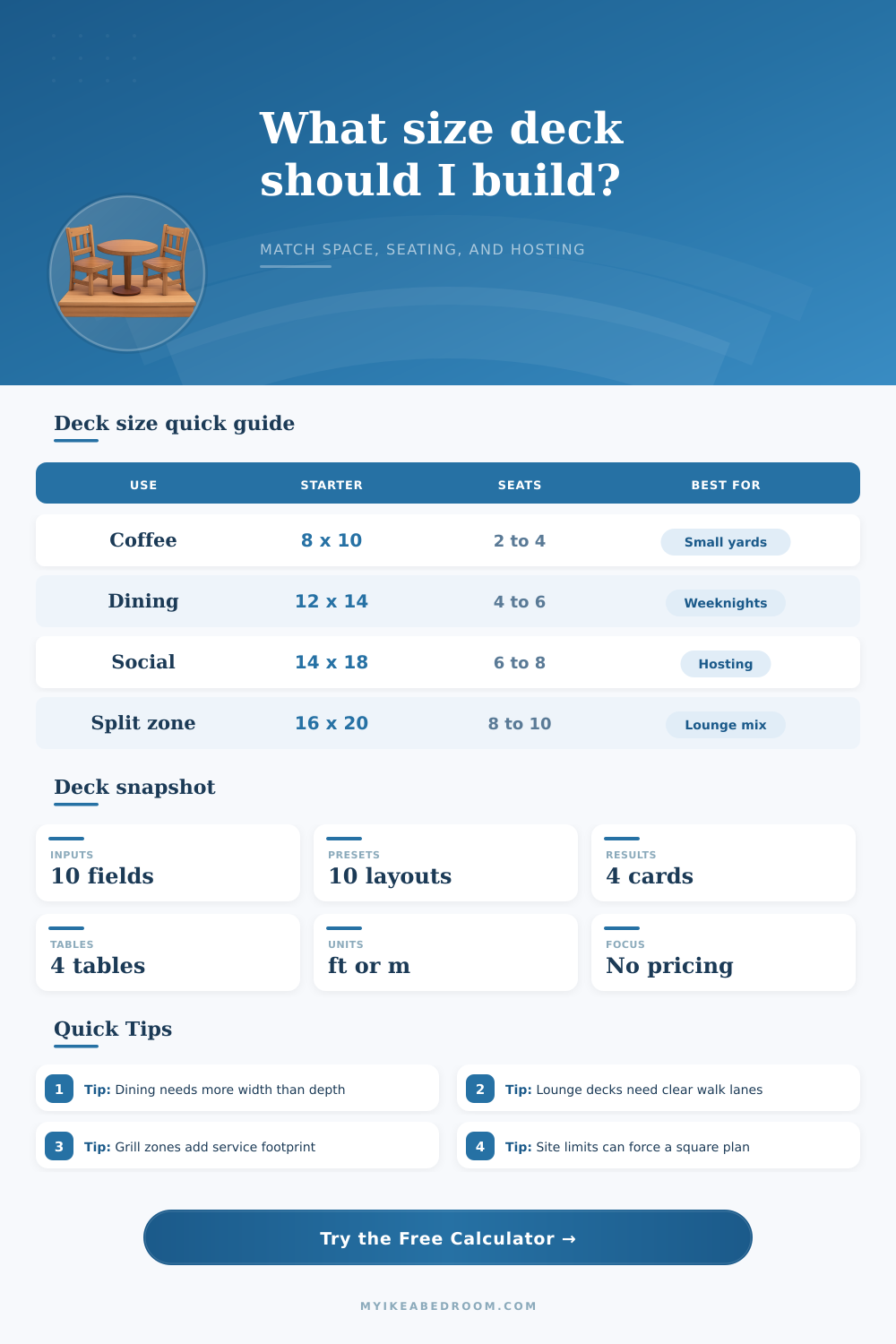 Deck Size Calculator for Layout, Seating, and Hosting