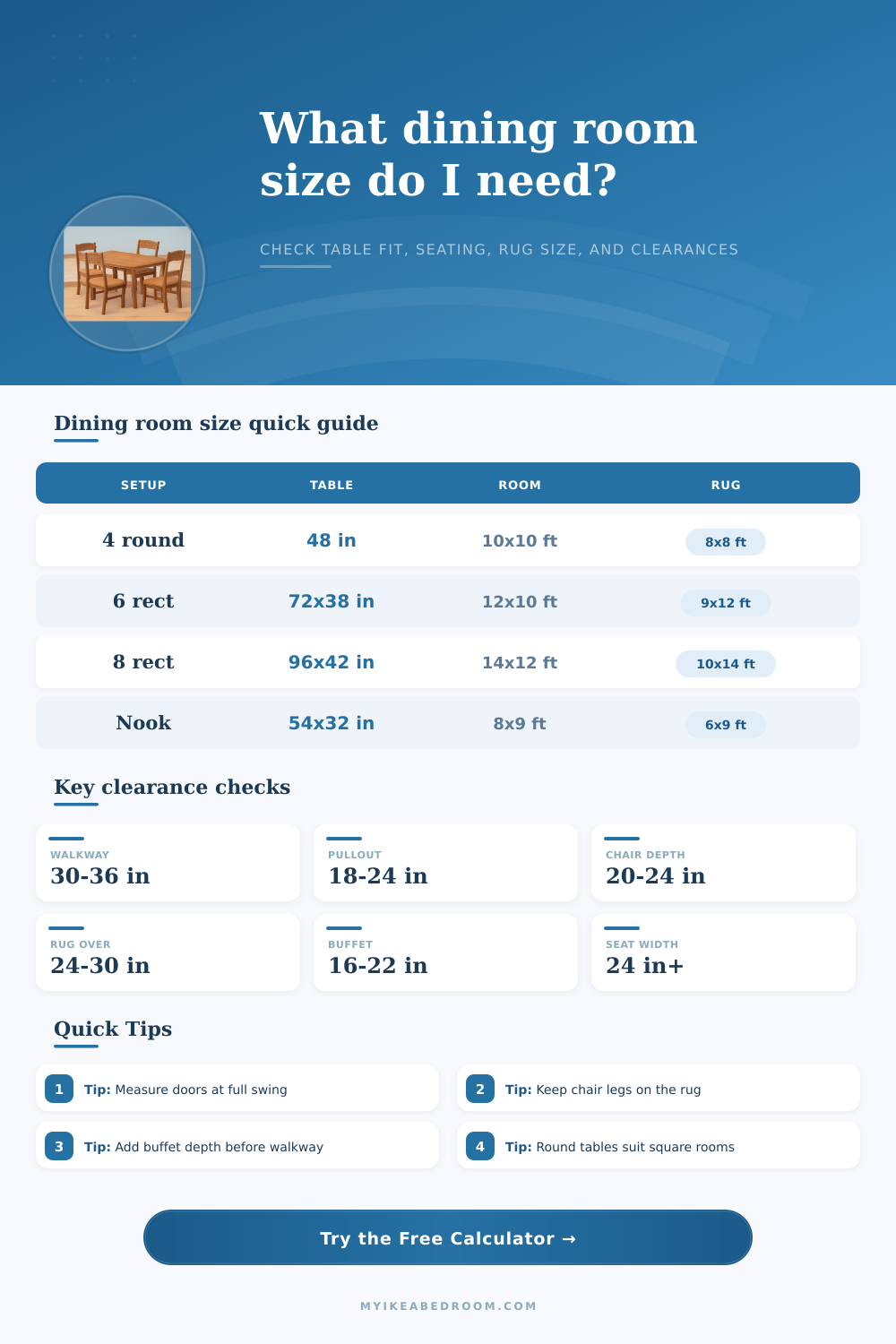 Dining Room Size Calculator