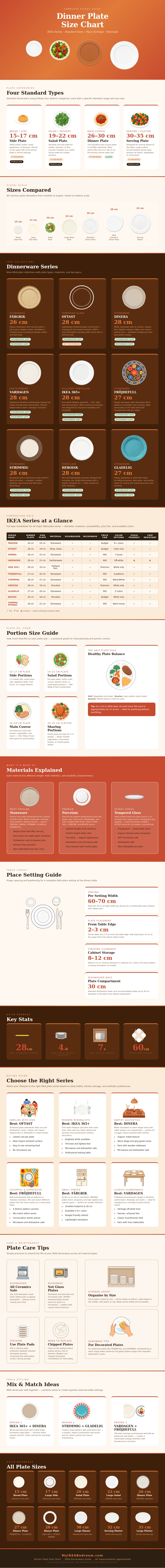 Dinner Plate Size Chart